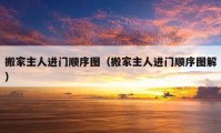 搬家主人進(jìn)門(mén)順序圖（搬家主人進(jìn)門(mén)順序圖解）