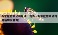 石家莊搬家公司電話一覽表（石家莊搬家公司電話如何查詢）