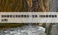 桂林搬家公司收費(fèi)情況一覽表（桂林搬家服務(wù)公司）