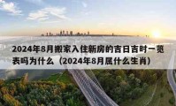 2024年8月搬家入住新房的吉日吉時(shí)一覽表嗎為什么（2024年8月屬什么生肖）