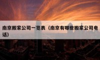 南京搬家公司一覽表（南京有哪些搬家公司電話）