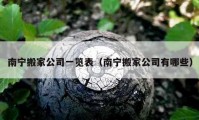 南寧搬家公司一覽表（南寧搬家公司有哪些）