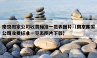 南京搬家公司收費標準一覽表圖片（南京搬家公司收費標準一覽表圖片下載）